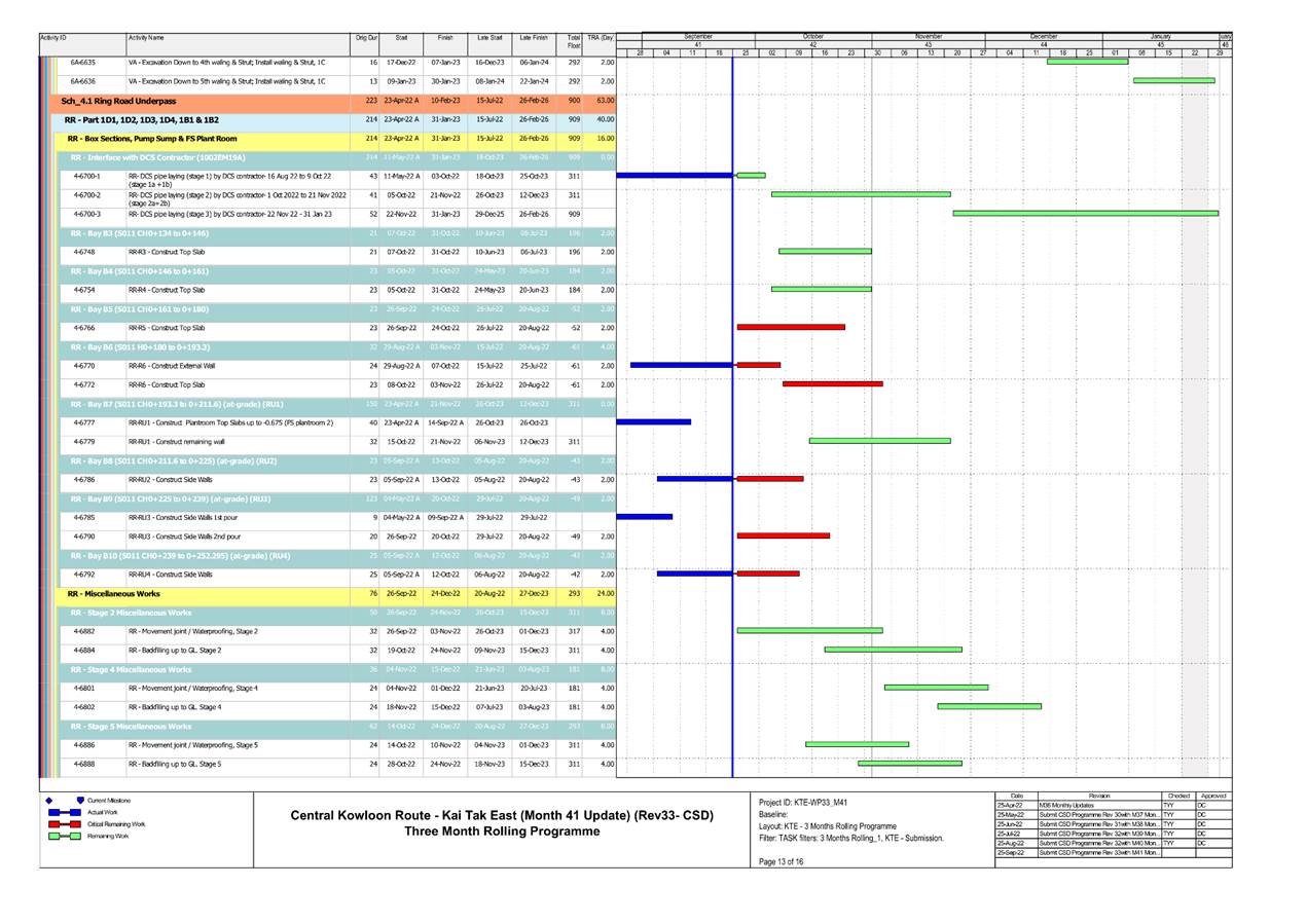 Chart
Description automatically generated with medium confidence